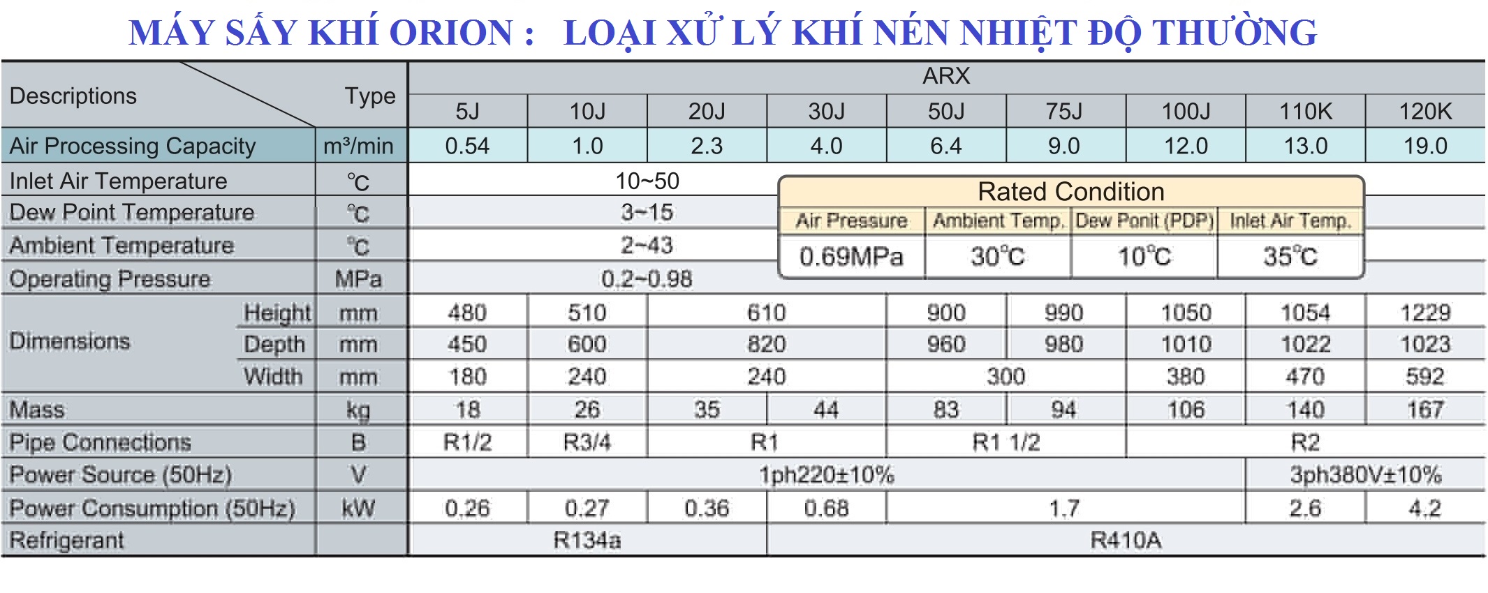 Máy sấy khí Orion, Clean Air System - Nhật Bản | Loại xử lý khí nén nhiệt độ thường